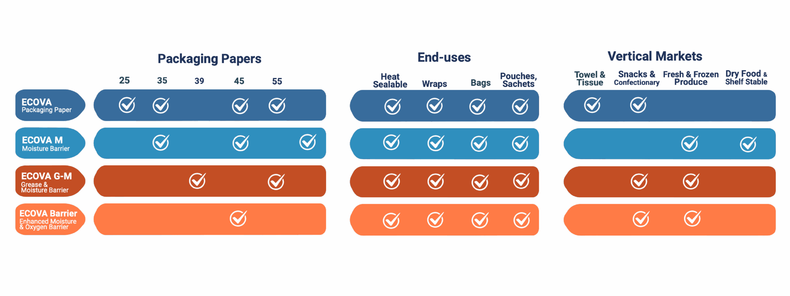 ECOVA CHART FIX